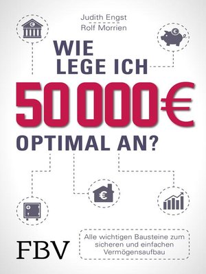 cover image of Wie lege ich 50000 Euro optimal an?